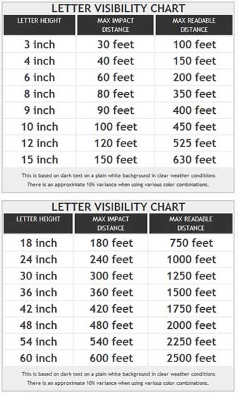 Letter Visibility Chart