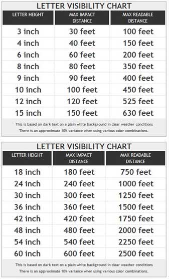 Sign Letter Height Visibility Chart